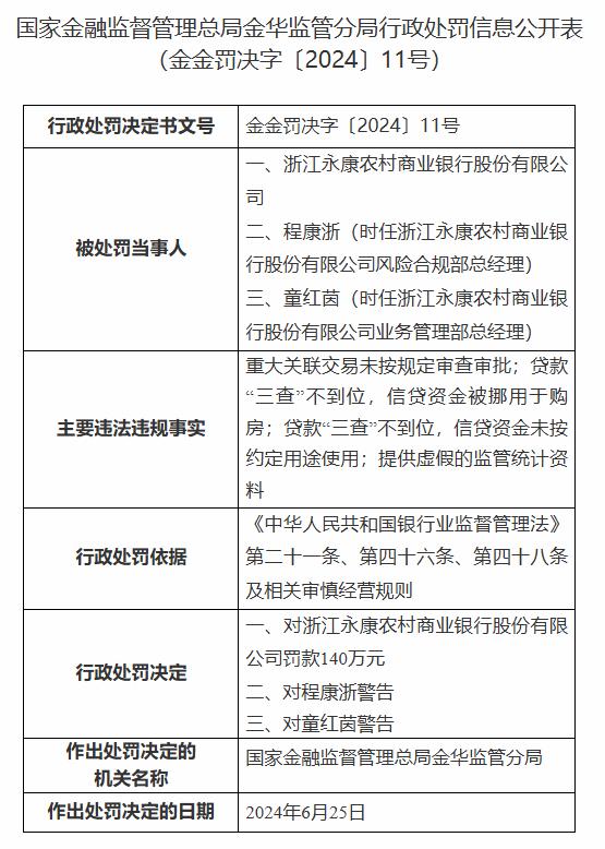 邢台银行因贷款“三查”制度落实不到位 被开465万元罚单