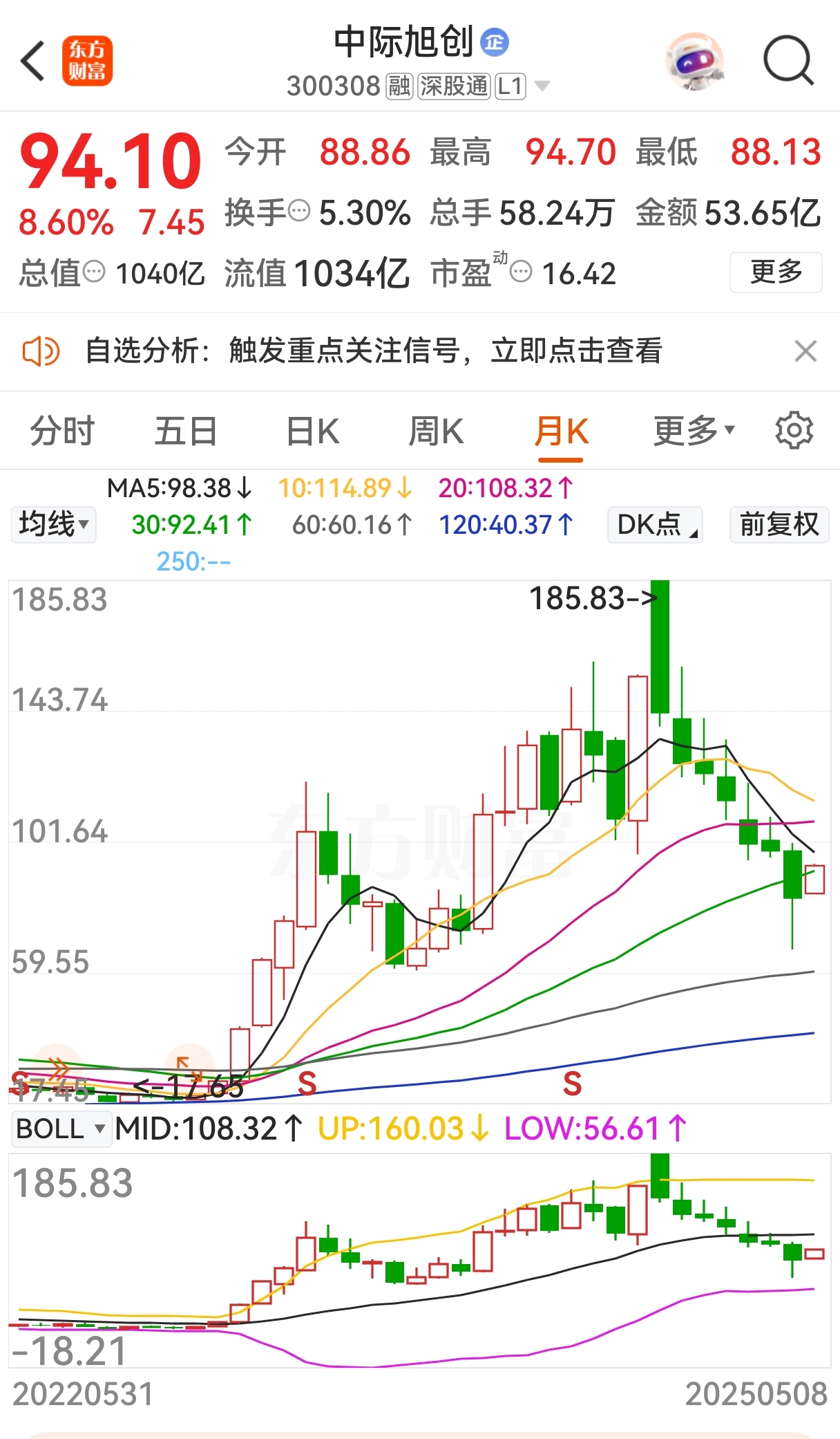 中际旭创业绩高增背后：8个月内股价近“腰斩”，北向资金大举撤退
