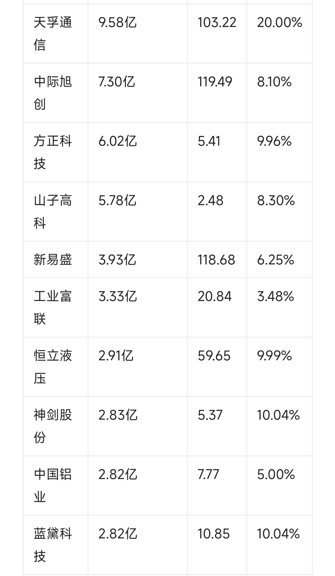 中际旭创业绩高增背后：8个月内股价近“腰斩”，北向资金大举撤退