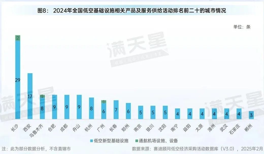低空领域综合场景服务商蜜蜂低空完成天使轮融资
