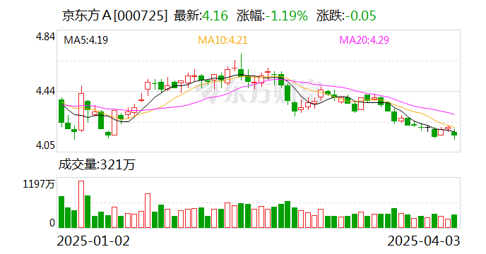金固股份大宗交易成交202.57万元，买方为机构专用席位