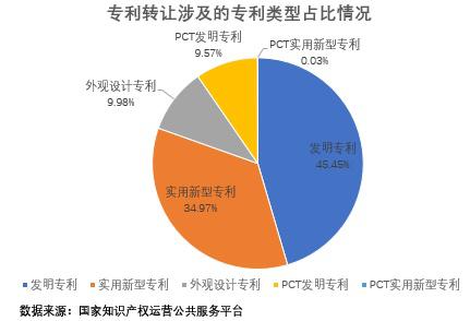 中国广核获得实用新型专利授权：“取样装置”