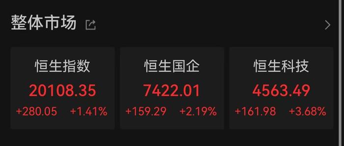比亚迪股份将加入香港恒生科技指数