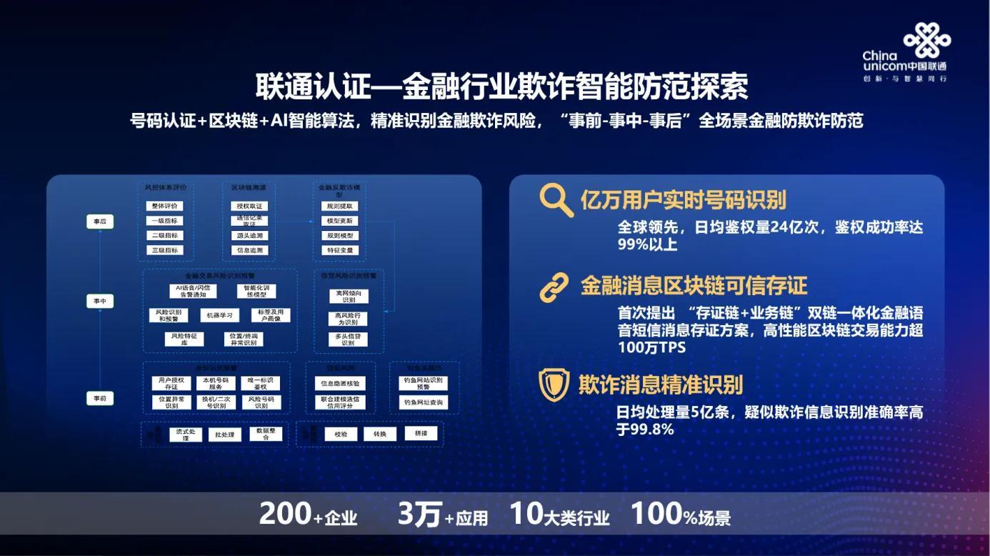联通好网络值得信赖 中国联通科技赋能护航517电信日