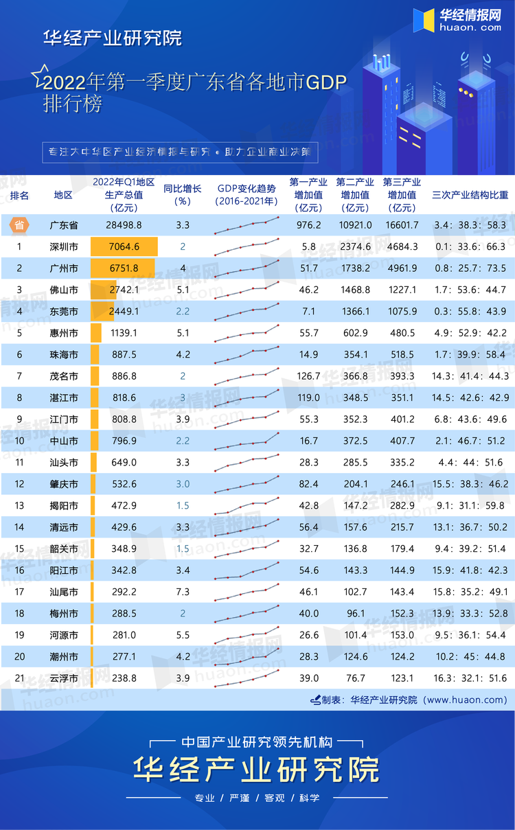 香港第一季度经济数据出炉：GDP增速提升