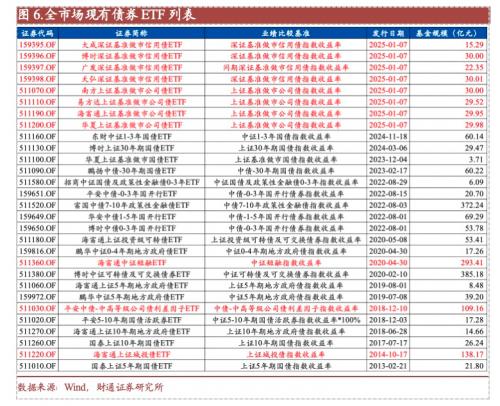 科技创新债券“供需两旺”：有望增厚债券投资收益，私募基金着手探索基准做市品种交易型获利机会
