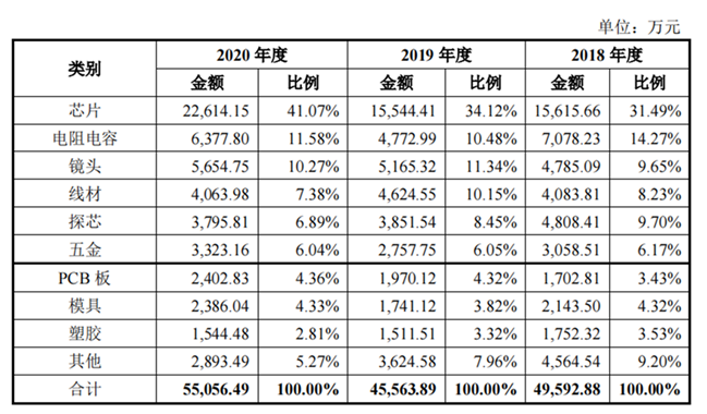 豪恩汽电龙虎榜数据（5月16日）