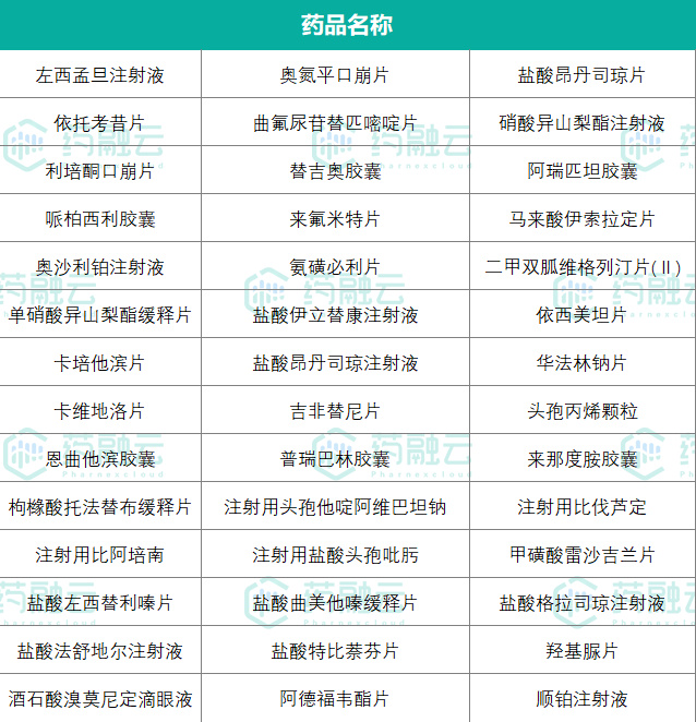 亚宝药业：盐酸普萘洛尔片通过仿制药一致性评价