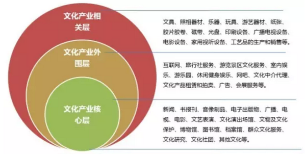 迪拜连续三年蝉联全球文化创意产业投资首选地