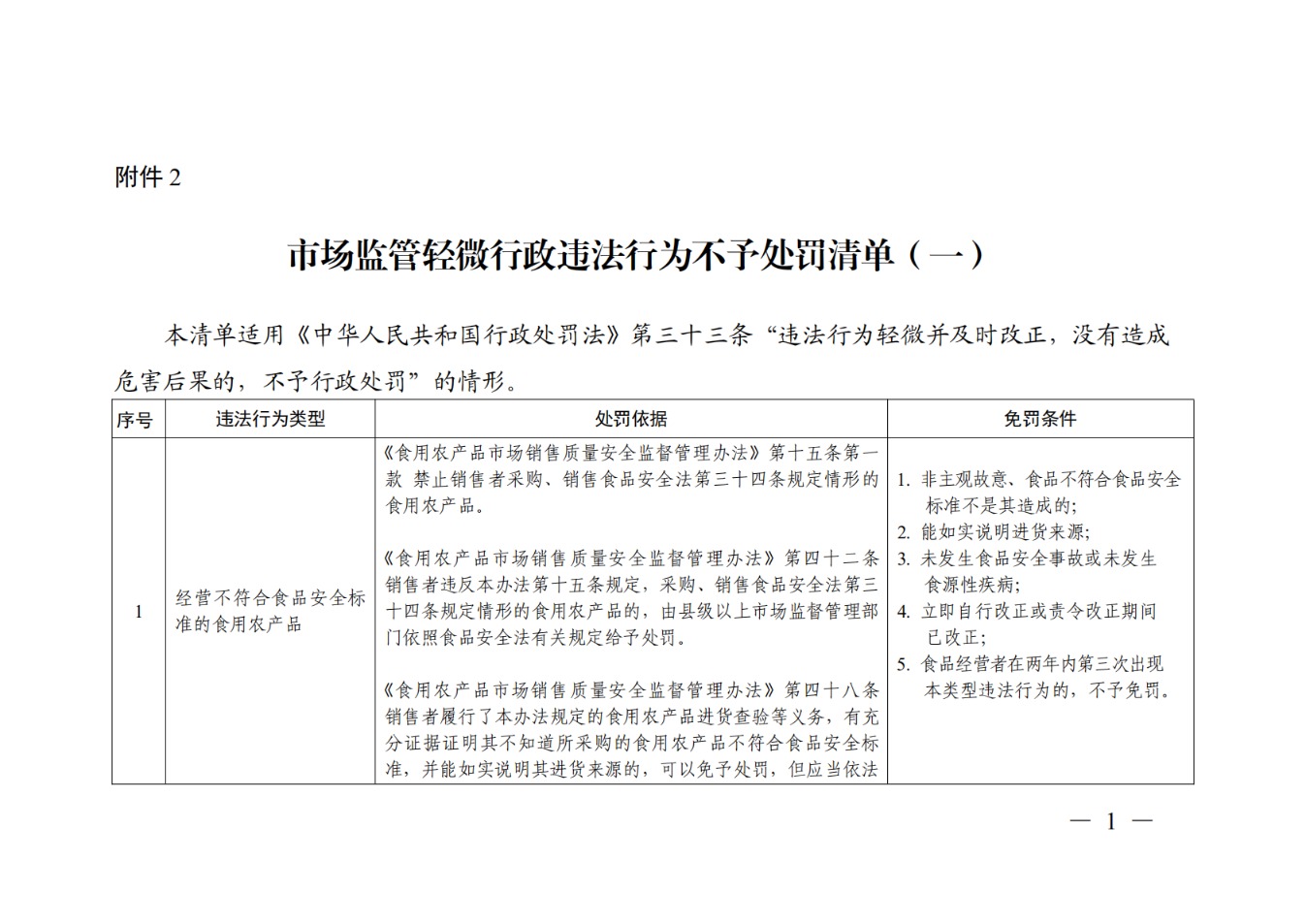 市场监管总局就《制止滥用行政权力排除、限制竞争行为规定（修订草案征求意见稿）》公开征求意见