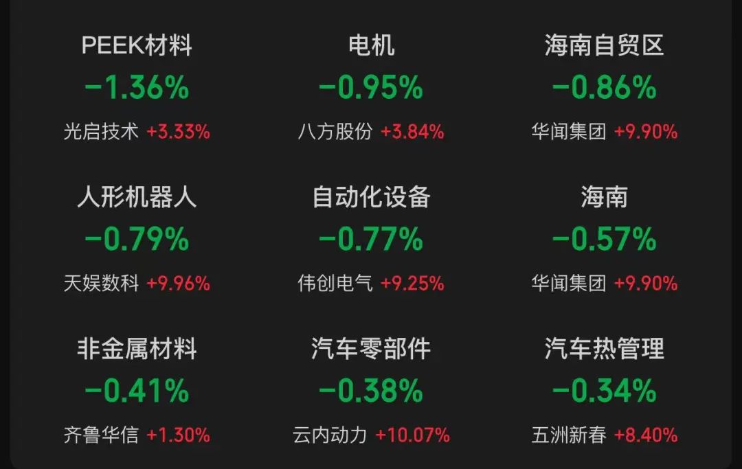 汽车产业链股拉升，豪恩汽电20%涨停，大地电气等大涨