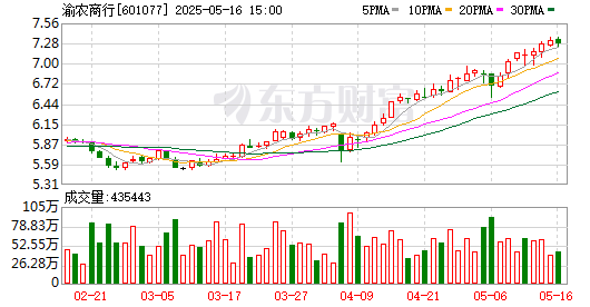 宁波远洋换手率67.73%，上榜营业部合计净卖出2578.88万元