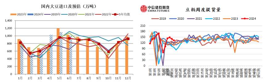 中信建投：对后市仍然维持区间震荡的判断