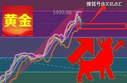 黄金价格高位盘整，技术回调还是趋势反转？