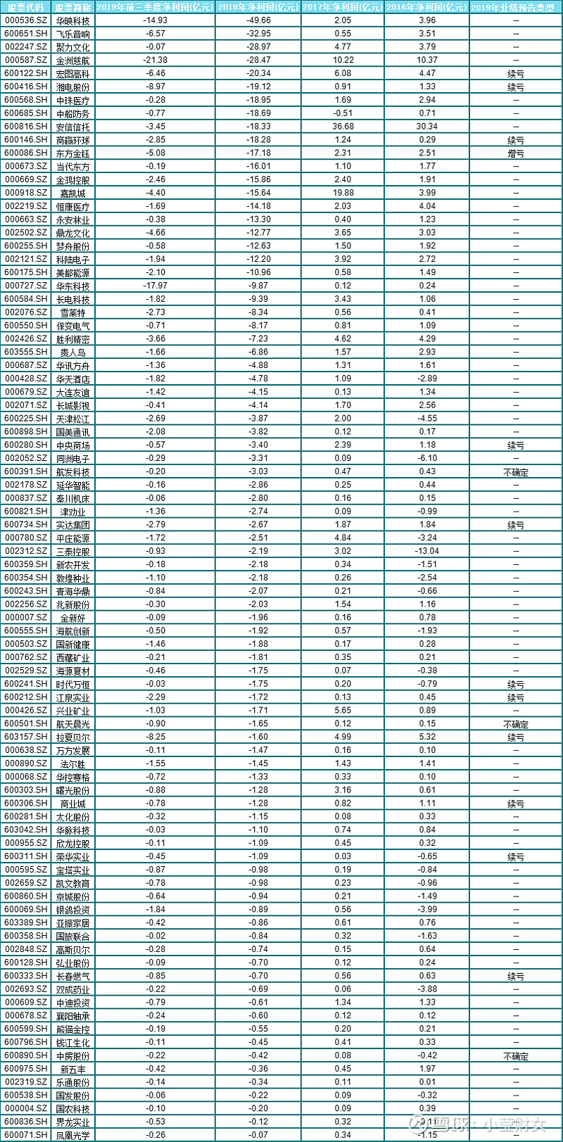 摘星摘帽！又有A股公司宣布