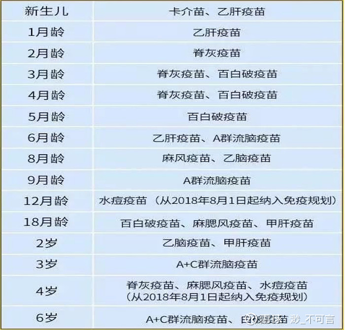智飞生物：子公司组分百白破-Hib四联疫苗临床试验获批