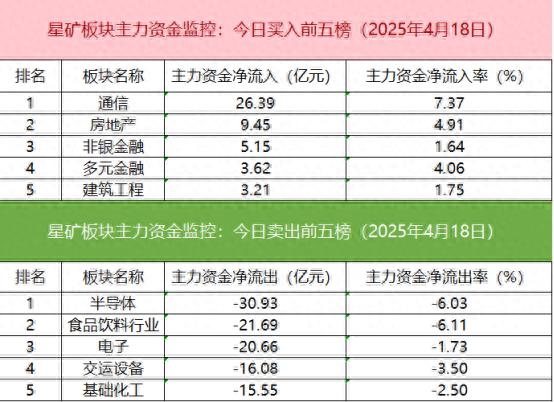 南向资金今日成交活跃股名单（5月16日）