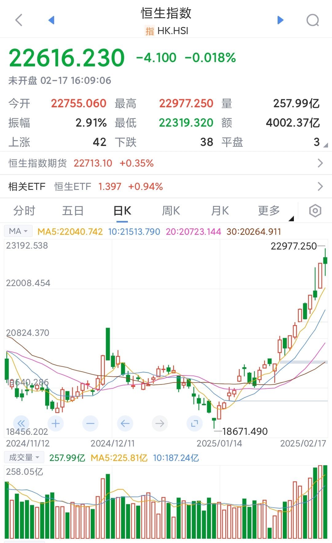 IMF上调阿联酋经济增长预期