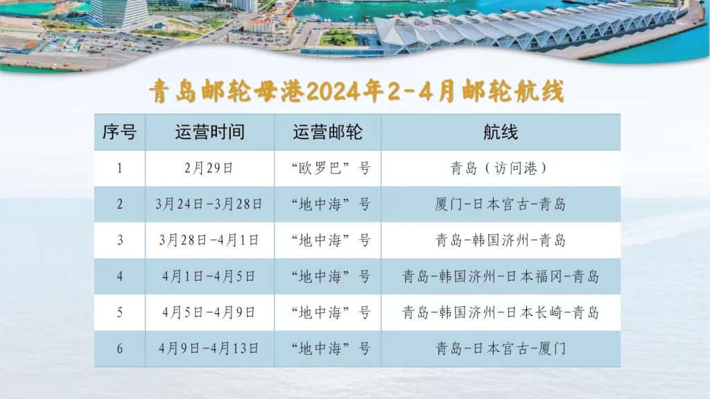 2024年邮轮旅游收入突破10亿欧元里程碑
