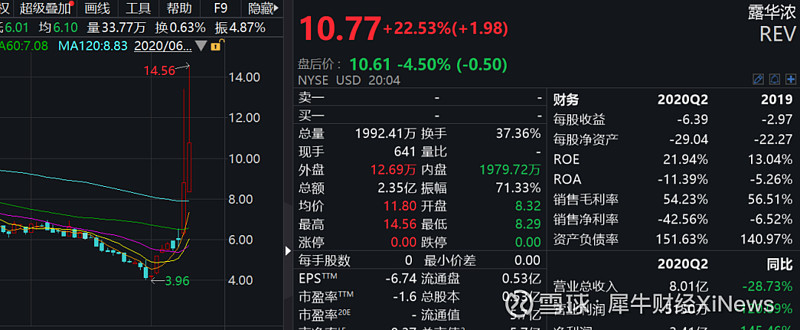 又大涨了！如何布局？天弘指数基金轻松把握行情
