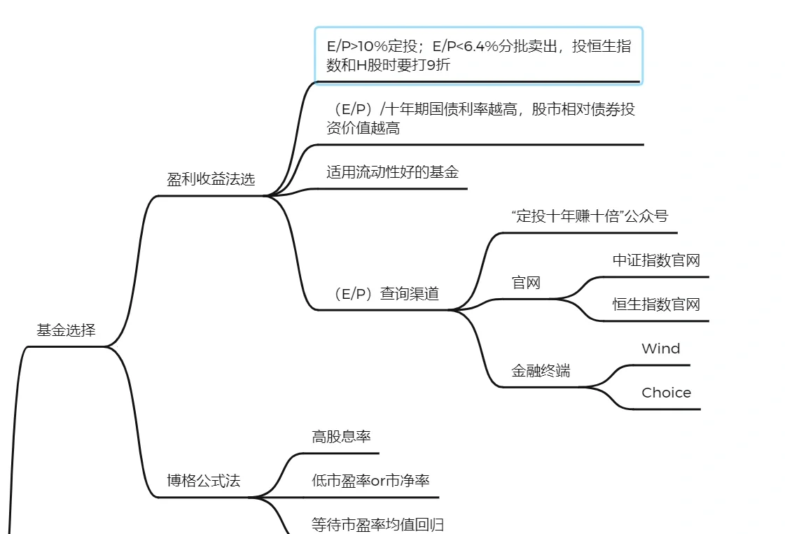 又大涨了！如何布局？天弘指数基金轻松把握行情