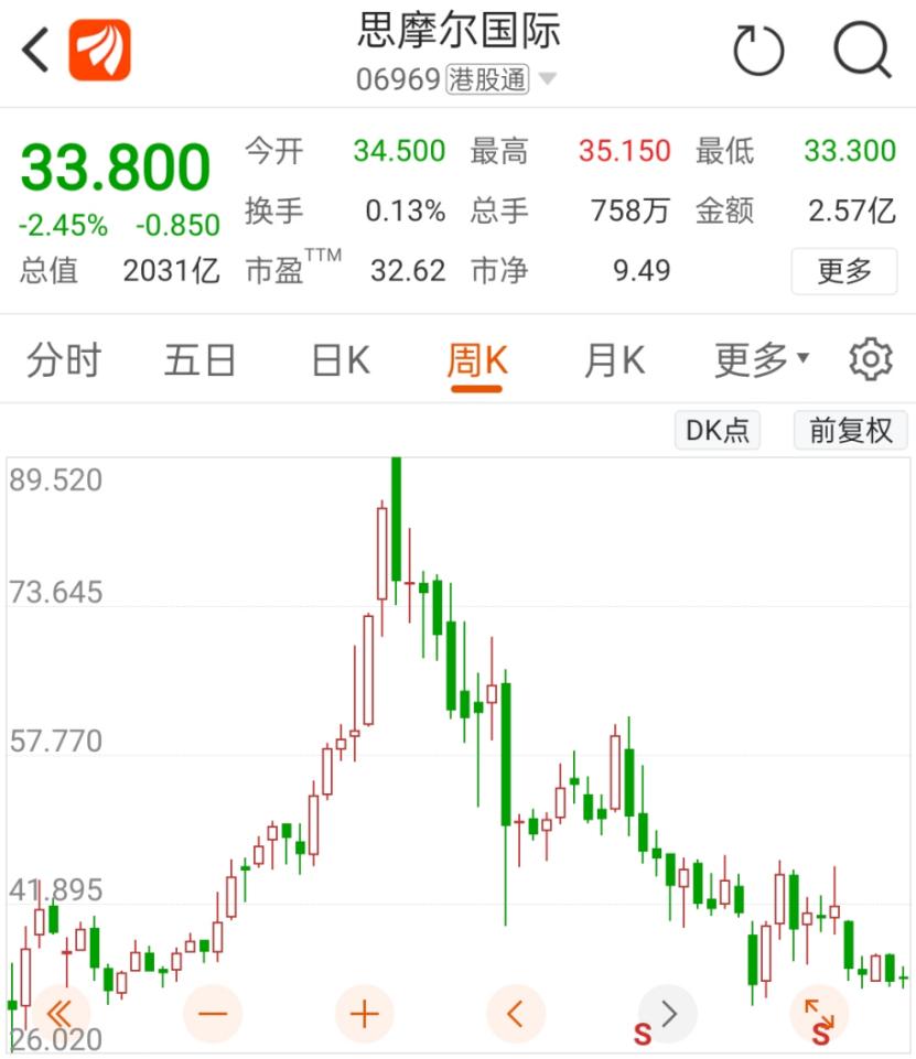天津，发布重大行动方案！热门赛道再迎利好