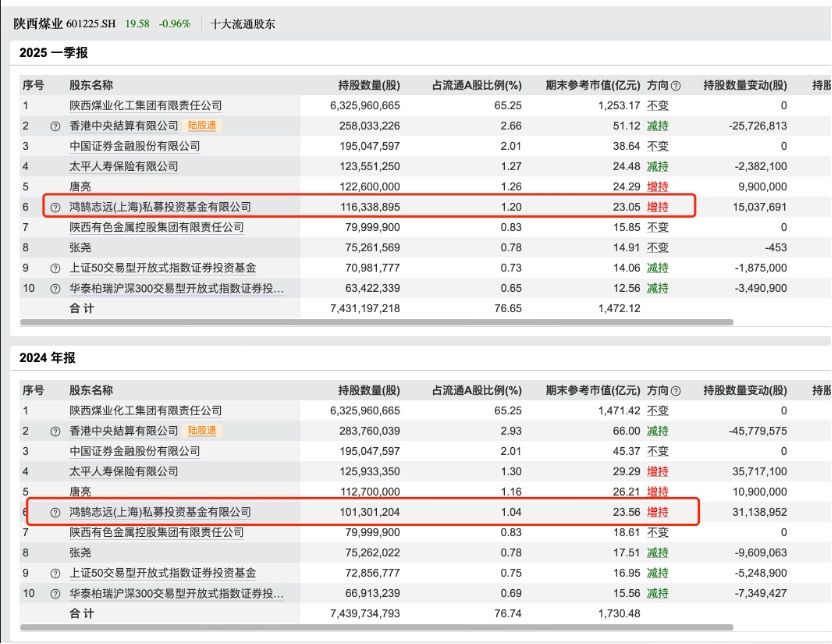 利好来了！200亿增量资金，计划近期投资入市！