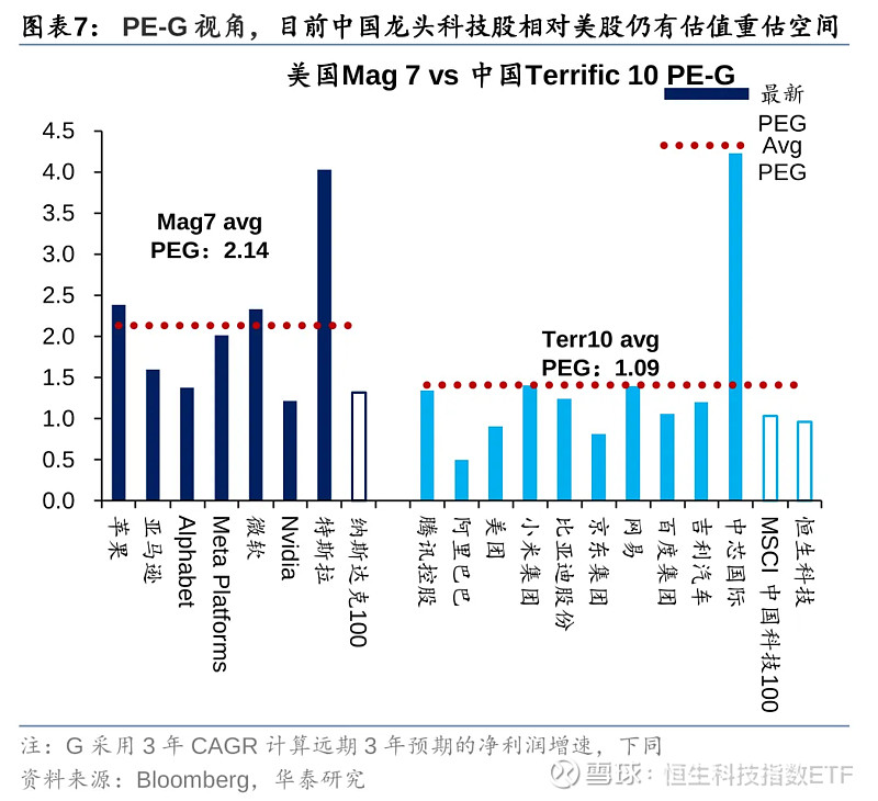 港股指数成份股，重要调整！
