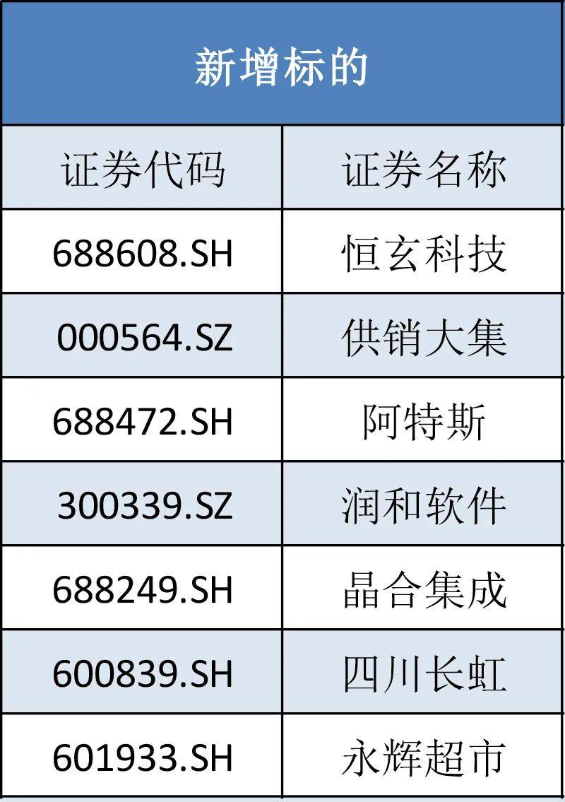 港股指数成份股，重要调整！