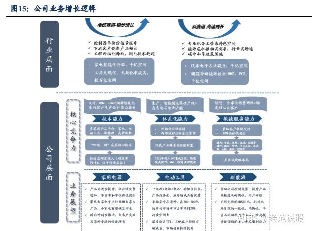 拓邦股份：未来继续加大投入，以“四电一网”综合技术深入人形机器人产业应用，打造部件标杆