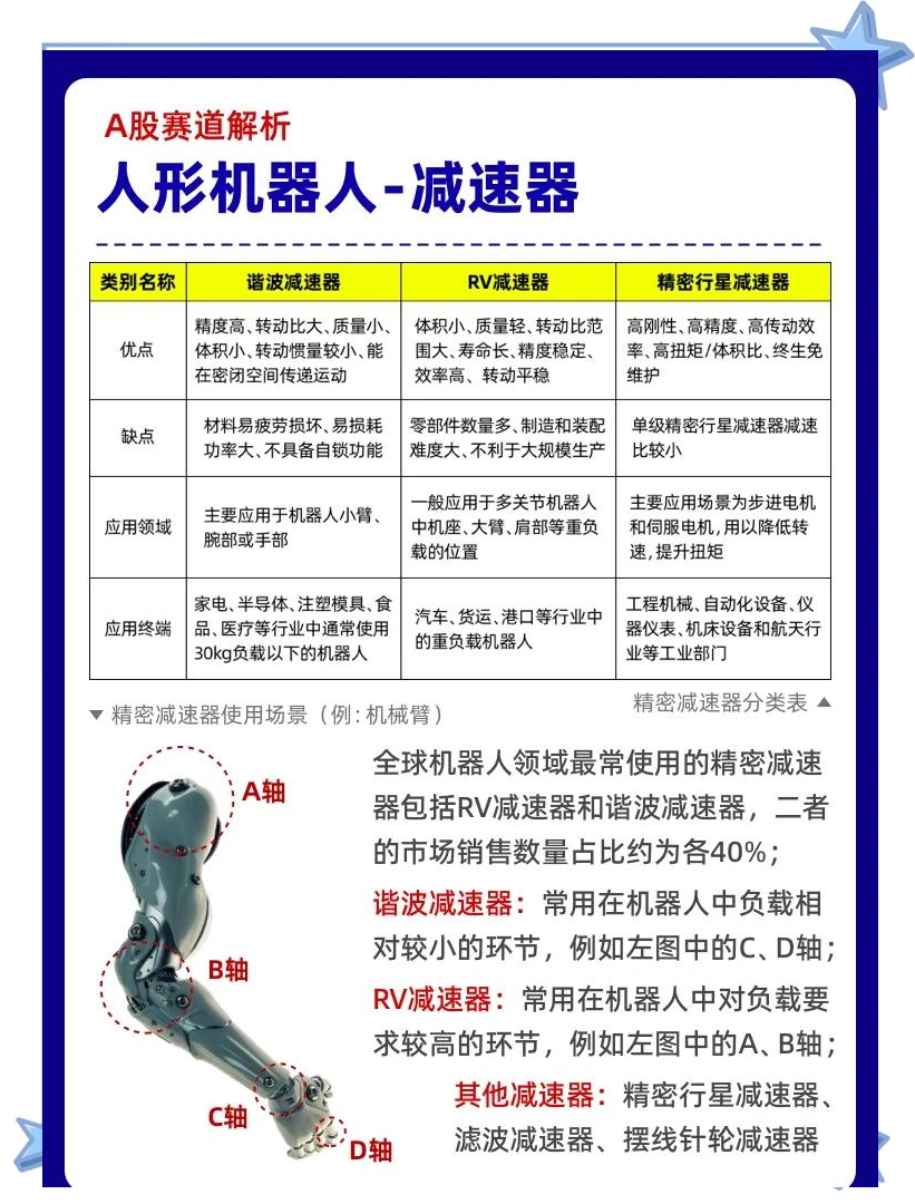 精研科技：机器人灵巧手部分项目的空心杯电机和行星减速器已经给客户送样