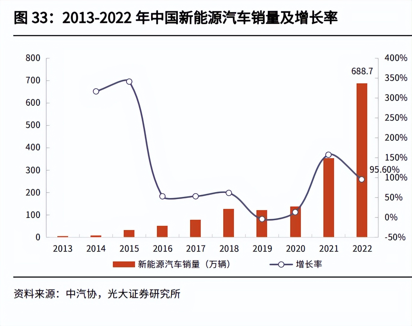 英杰电气：公司多年来一直为国内科研院所的重要项目提供电源配套服务