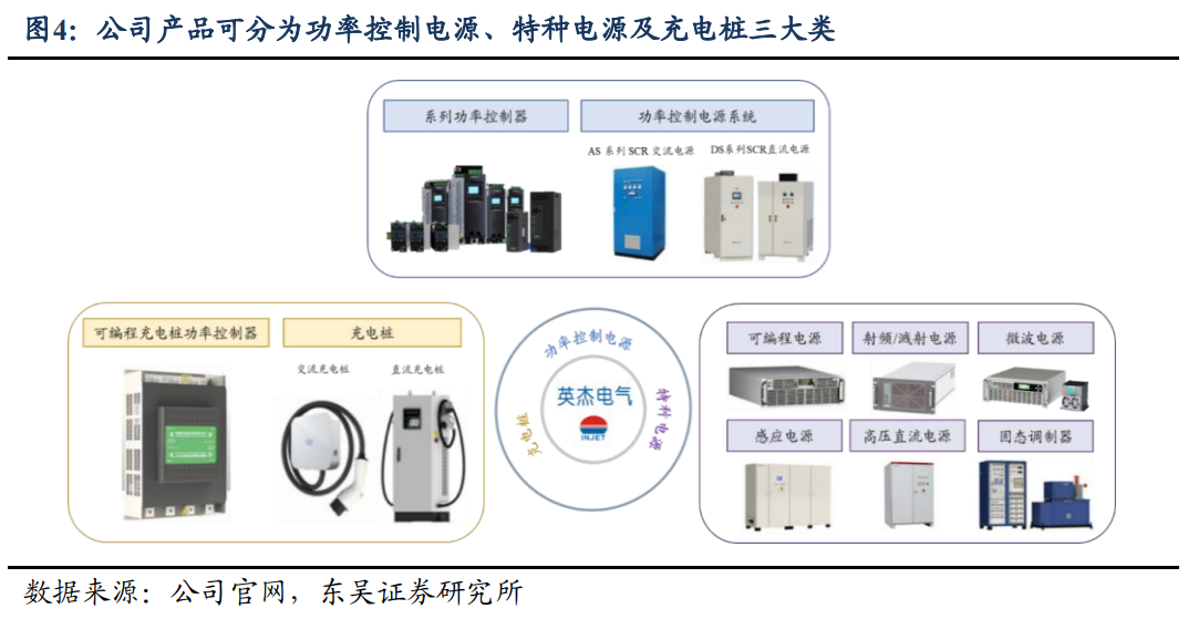 英杰电气：公司多年来一直为国内科研院所的重要项目提供电源配套服务