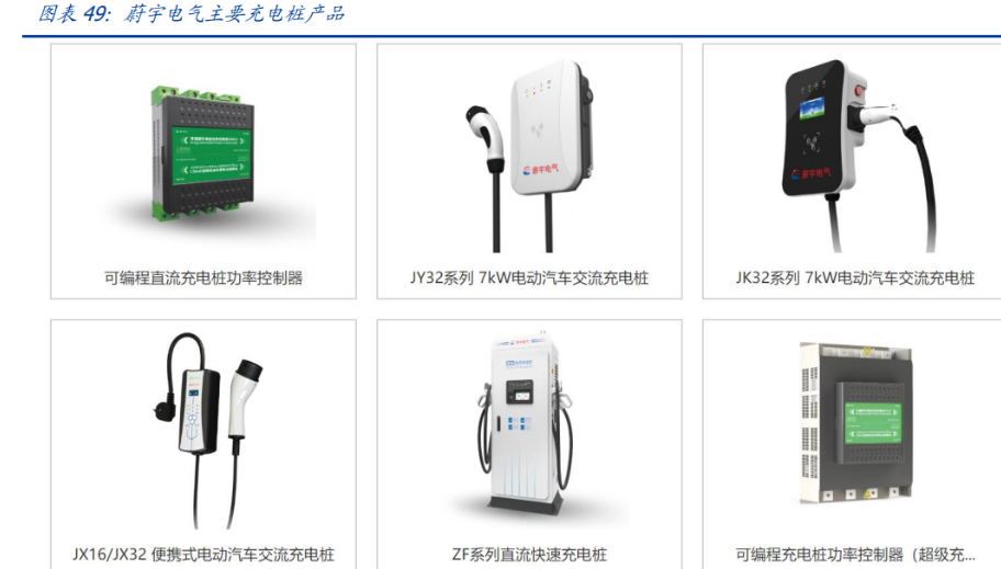英杰电气：公司多年来一直为国内科研院所的重要项目提供电源配套服务