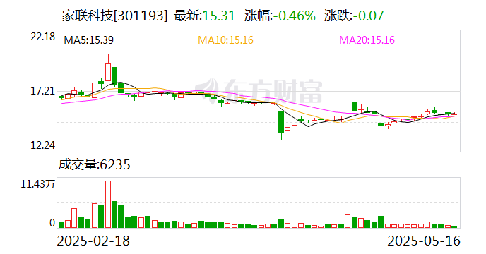 永安行：5月19日召开董事会会议
