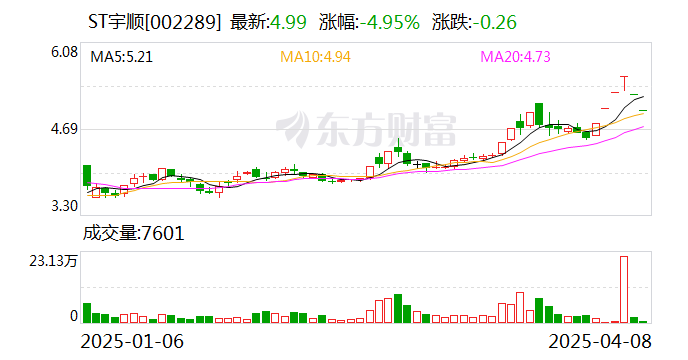 日联科技：5月19日召开董事会会议