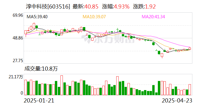 永安行：5月19日召开董事会会议