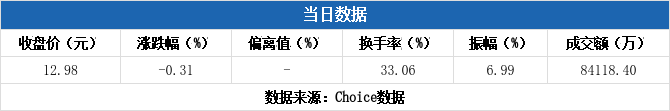 久吾高科5月19日龙虎榜数据