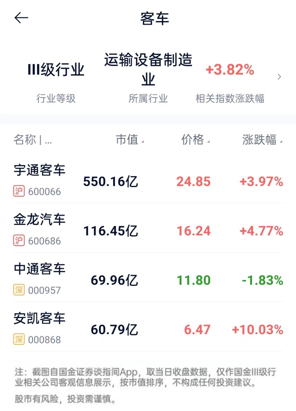 午间速评：沪指震荡收跌，微盘股逆市大涨，93股上午涨停
