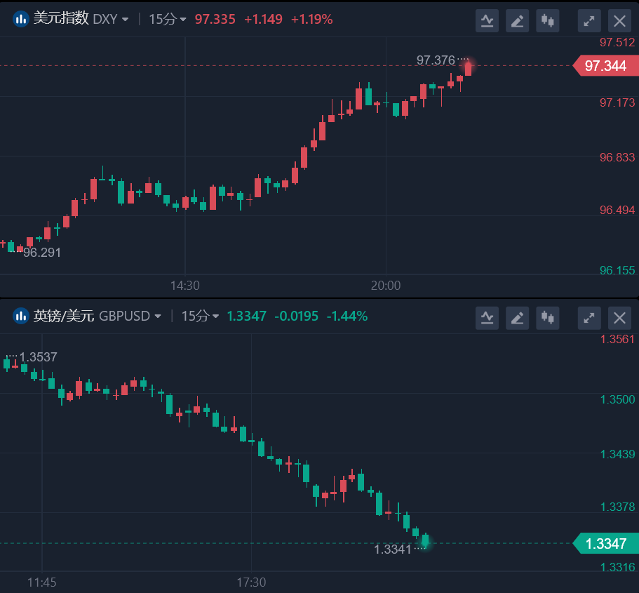 特朗普：俄乌将立即开始停火谈判；1年定存利率下破1%！招行、建行率先调整；鸿蒙电脑正式发布；8000余万元黄金“消失”！官方通报丨每经早参