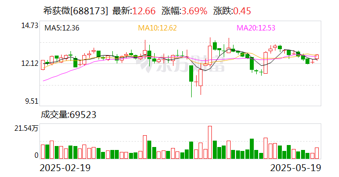 中航西飞5月19日大宗交易成交696.58万元