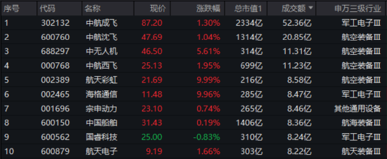 中航西飞5月19日大宗交易成交696.58万元