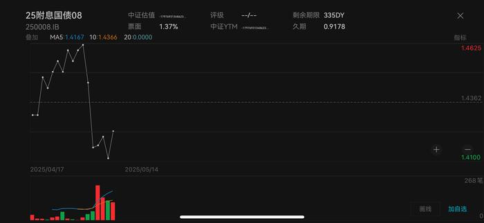 债市早参5月20日| 多家银行下调存款利率，利多债市；美债又崩了