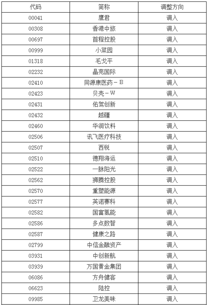 港股多只新茶饮个股股价大涨