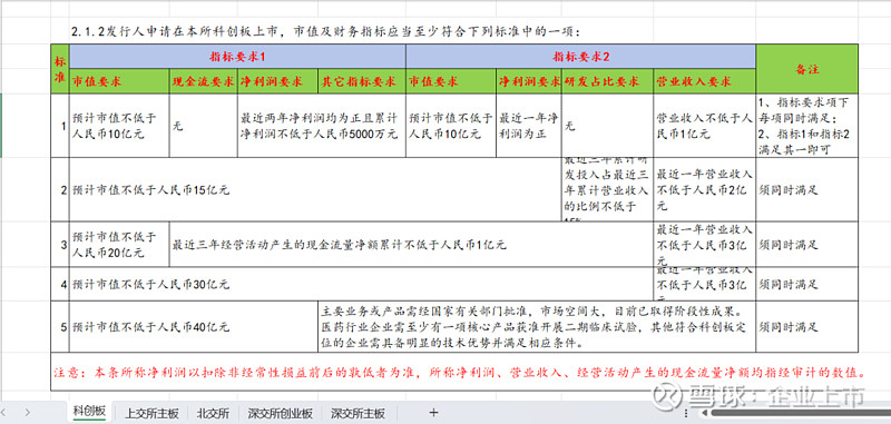 武超则升任中信建投党委委员 或成头部券商高管新样本