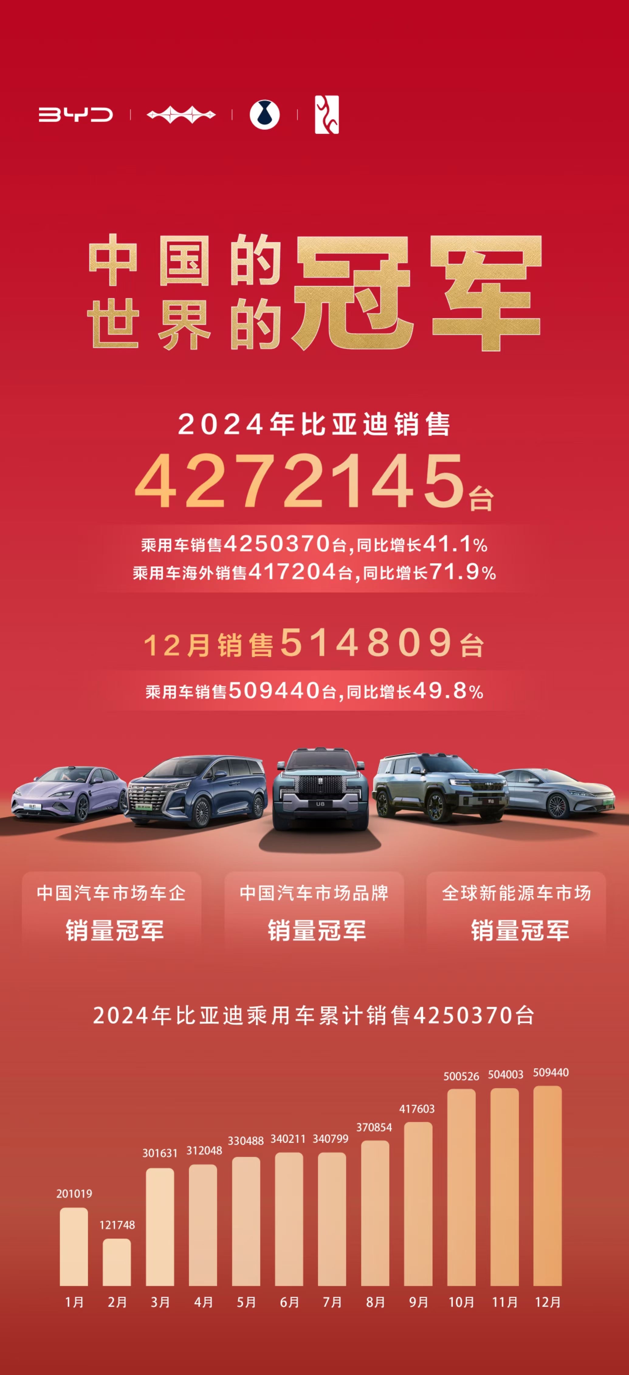 中汽协：1―4月销量排名前十位的轿车生产企业共销售250.2万辆