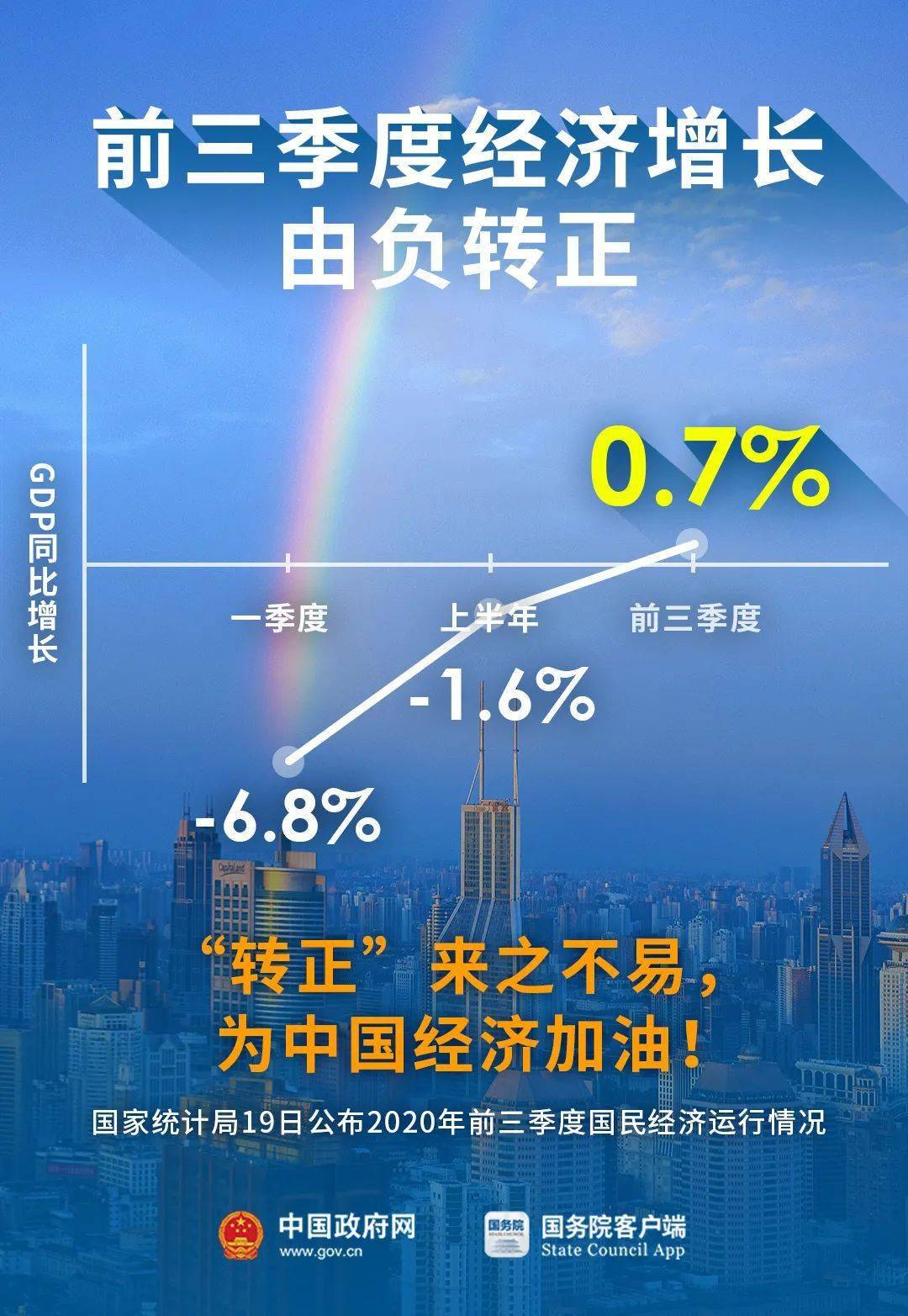 财政部最新数据！这两项，由负转正！