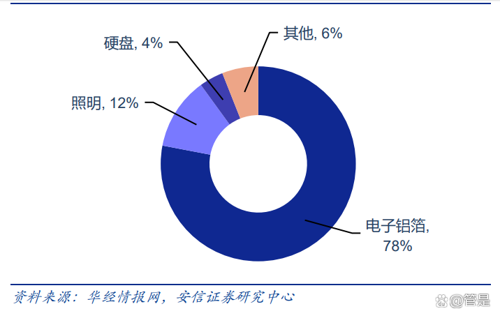 天山铝业大宗交易成交219.95万元