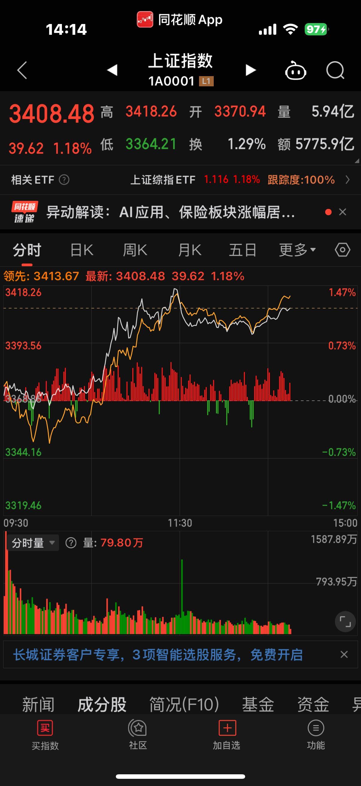 237只北交所股票今日上涨，2只涨停
