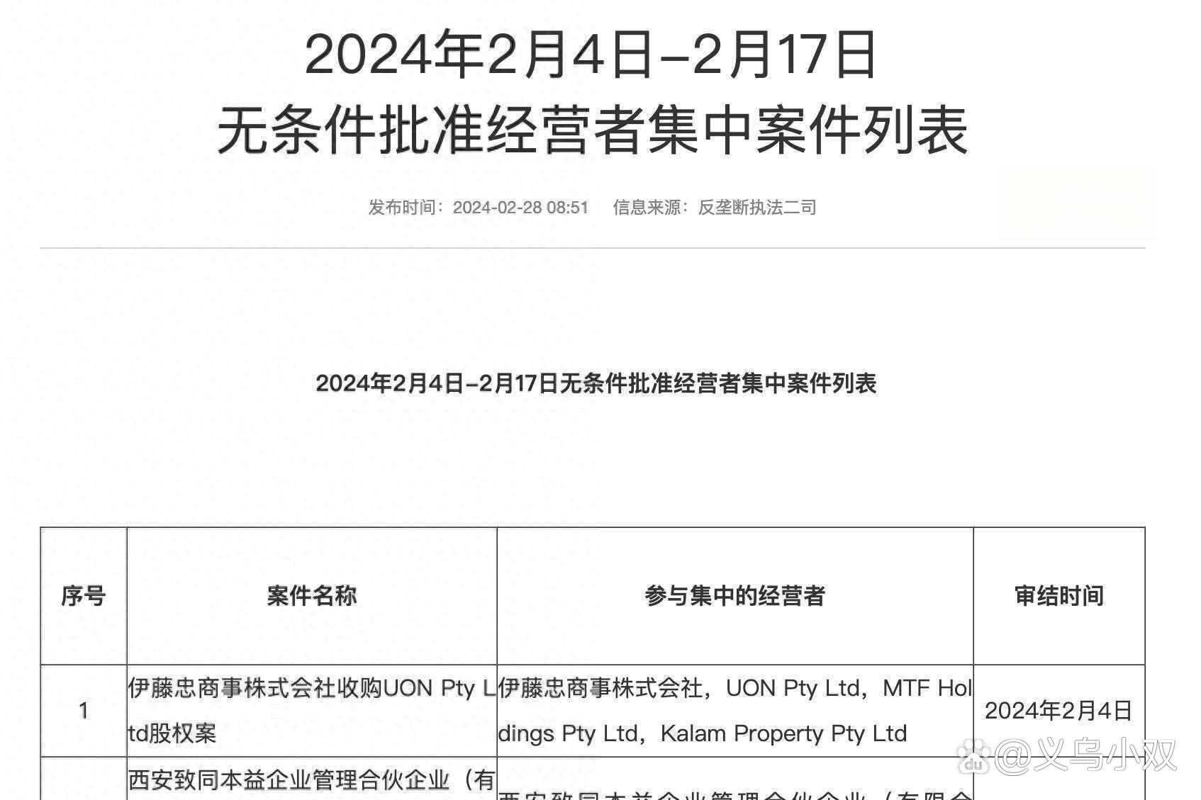 市场监管总局发布5月5日―5月11日无条件批准经营者集中案件列表
